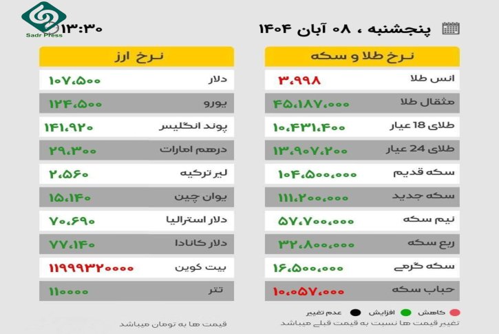 طلا