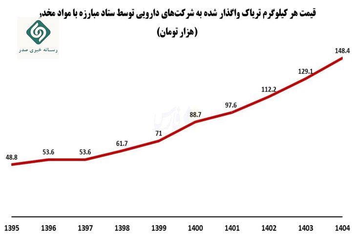 اجتماع