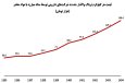 اجتماع