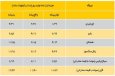 برق