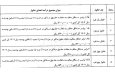 درآمد
